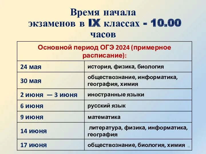 Время начала экзаменов в IX классах - 10.00 часов