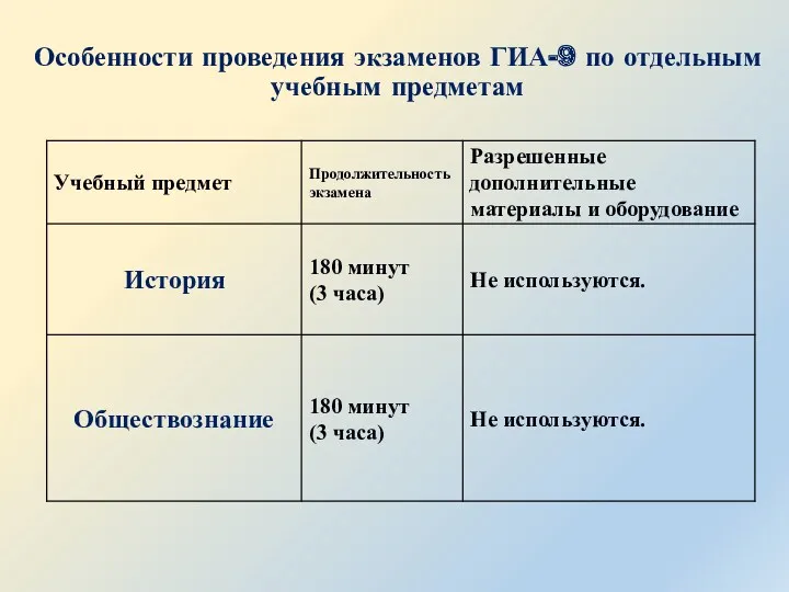 Особенности проведения экзаменов ГИА-9 по отдельным учебным предметам