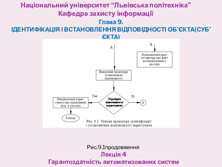 Національний університет “Львівська політехніка” Кафедра захисту інформації Лекція 4 Гарантоздатність