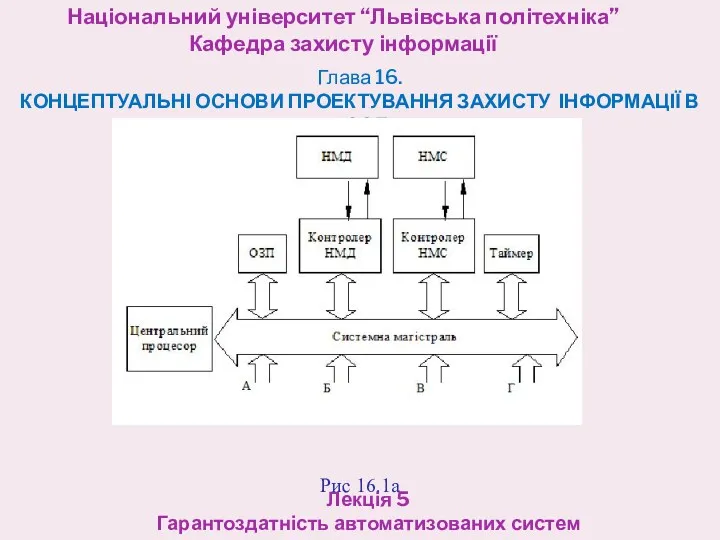 Національний університет “Львівська політехніка” Кафедра захисту інформації Лекція 5 Гарантоздатність