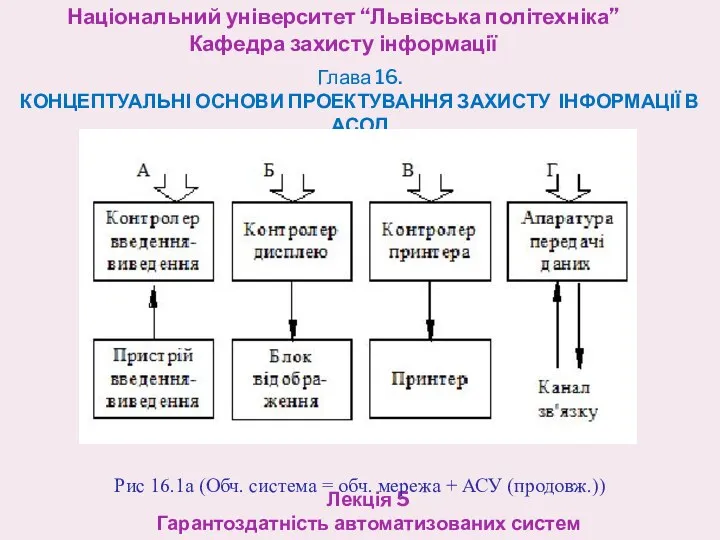 Національний університет “Львівська політехніка” Кафедра захисту інформації Лекція 5 Гарантоздатність