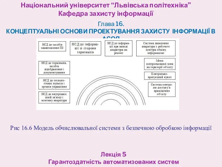 Національний університет “Львівська політехніка” Кафедра захисту інформації Лекція 5 Гарантоздатність