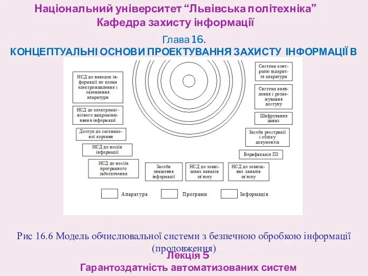 Національний університет “Львівська політехніка” Кафедра захисту інформації Лекція 5 Гарантоздатність