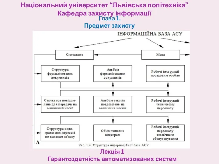 Національний університет “Львівська політехніка” Кафедра захисту інформації Лекція 1 Гарантоздатність автоматизованих систем Глава 1. Предмет захисту