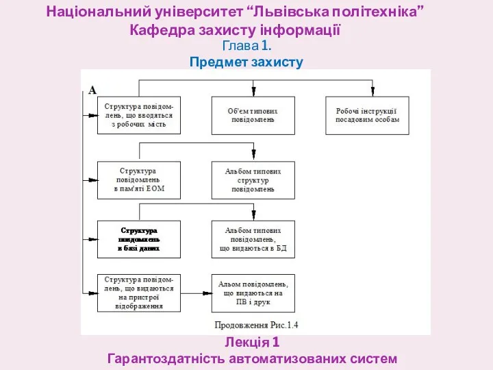 Національний університет “Львівська політехніка” Кафедра захисту інформації Лекція 1 Гарантоздатність автоматизованих систем Глава 1. Предмет захисту