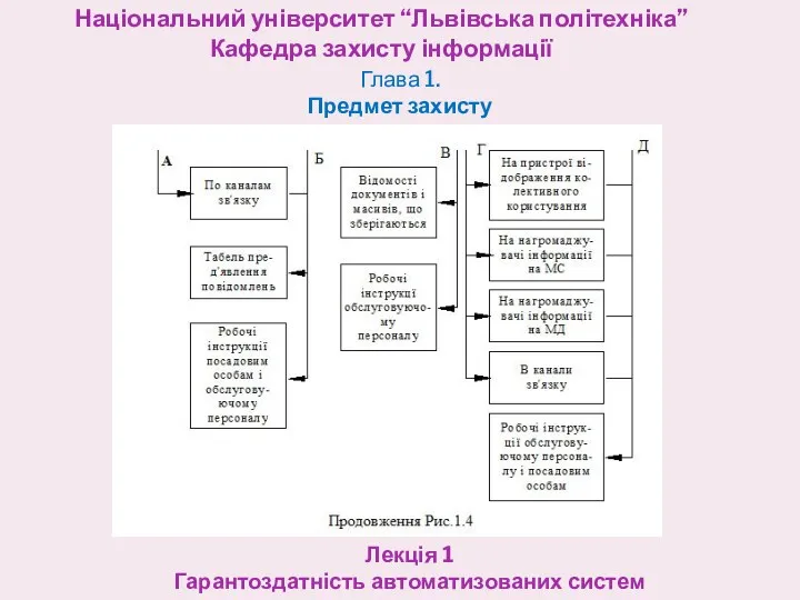 Національний університет “Львівська політехніка” Кафедра захисту інформації Лекція 1 Гарантоздатність автоматизованих систем Глава 1. Предмет захисту