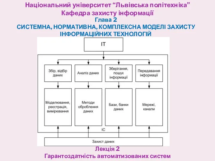 Національний університет “Львівська політехніка” Кафедра захисту інформації Глава 2 СИСТЕМНА,