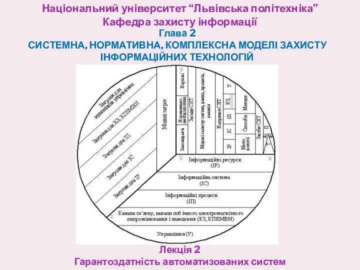 Національний університет “Львівська політехніка” Кафедра захисту інформації Глава 2 СИСТЕМНА,