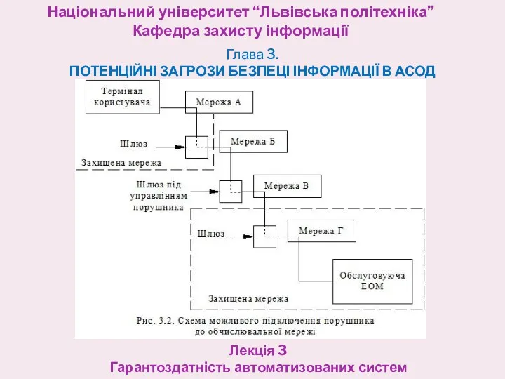 Національний університет “Львівська політехніка” Кафедра захисту інформації Лекція 3 Гарантоздатність