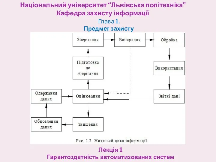 Національний університет “Львівська політехніка” Кафедра захисту інформації Лекція 1 Гарантоздатність автоматизованих систем Глава 1. Предмет захисту