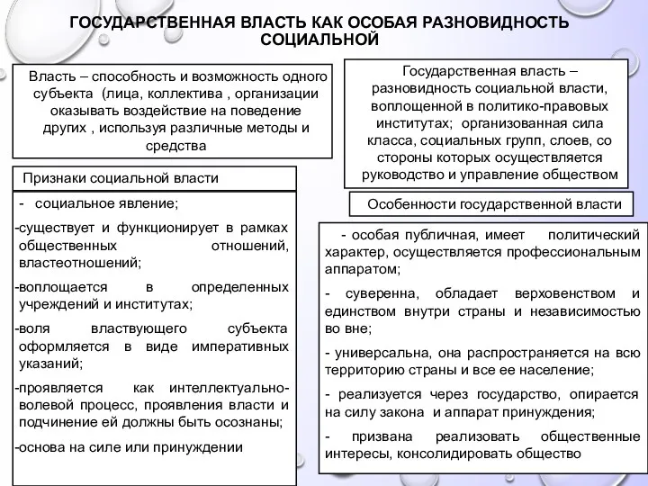 ГОСУДАРСТВЕННАЯ ВЛАСТЬ КАК ОСОБАЯ РАЗНОВИДНОСТЬ СОЦИАЛЬНОЙ Власть – способность и