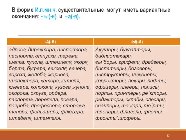 В форме И.п.мн.ч. существительные могут иметь вариантные окончания; - ы(-и) и –а(-я).