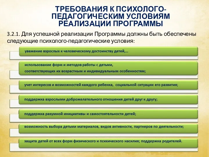 ТРЕБОВАНИЯ К ПСИХОЛОГО-ПЕДАГОГИЧЕСКИМ УСЛОВИЯМ РЕАЛИЗАЦИИ ПРОГРАММЫ Аспекты образовательной среды 3.2.1.