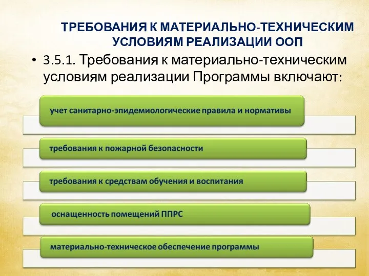 ТРЕБОВАНИЯ К МАТЕРИАЛЬНО-ТЕХНИЧЕСКИМ УСЛОВИЯМ РЕАЛИЗАЦИИ ООП 3.5.1. Требования к материально-техническим условиям реализации Программы включают: