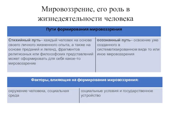 Мировоззрение, его роль в жизнедеятельности человека