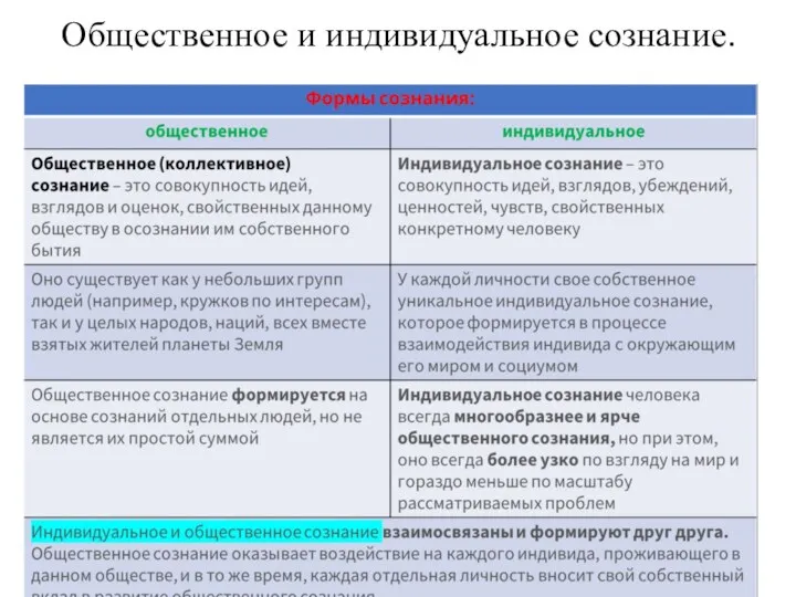 Общественное и индивидуальное сознание.