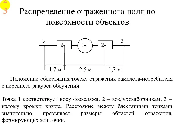 Распределение отраженного поля по поверхности объектов Положение «блестящих точек» отражения