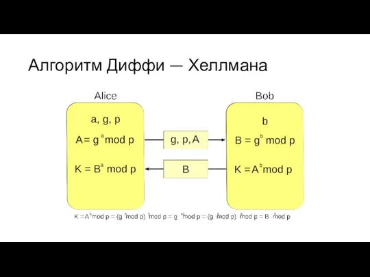 Алгоритм Диффи — Хеллмана