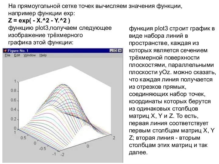 На прямоугольной сетке точек вычисляем значения функции, например функции exp: