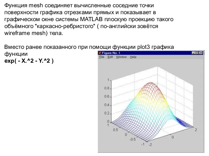 Функция mesh соединяет вычисленные соседние точки поверхности графика отрезками прямых