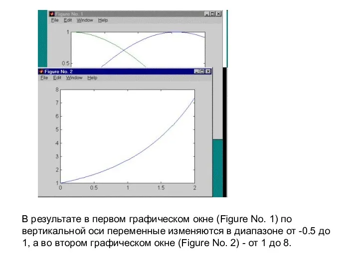 В результате в первом графическом окне (Figure No. 1) по