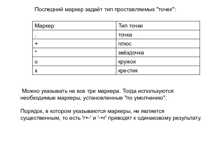 Последний маркер задаёт тип проставляемых "точек": Можно указывать не все