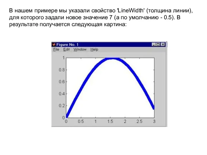 В нашем примере мы указали свойство 'LineWidth' (толщина линии), для