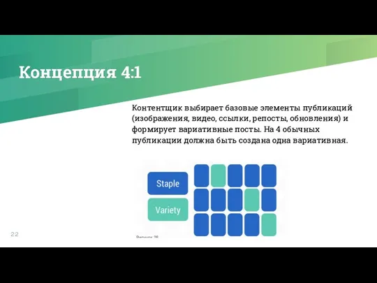 Концепция 4:1 Контентщик выбирает базовые элементы публикаций (изображения, видео, ссылки,