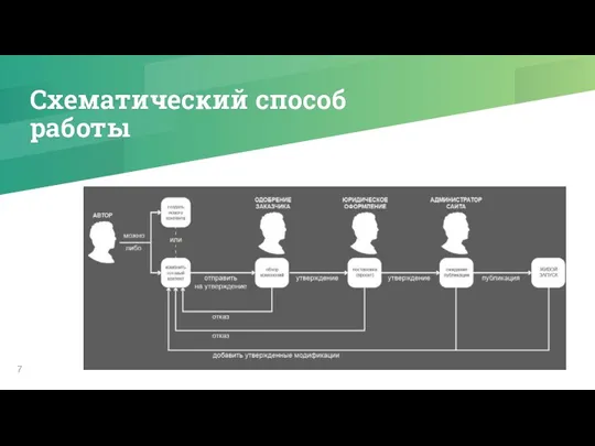 Схематический способ работы