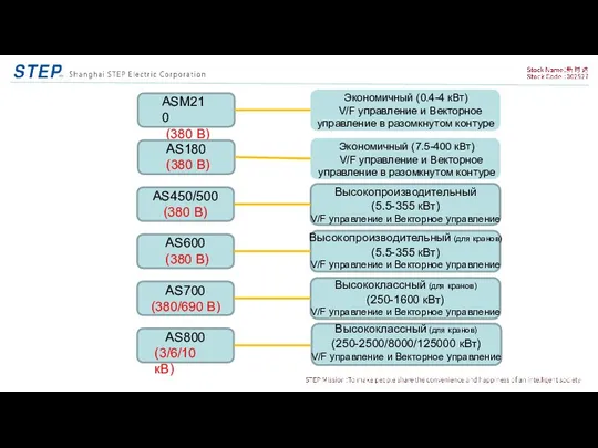 ASM210 (380 В) AS180 (380 В) AS450/500 (380 В) AS600