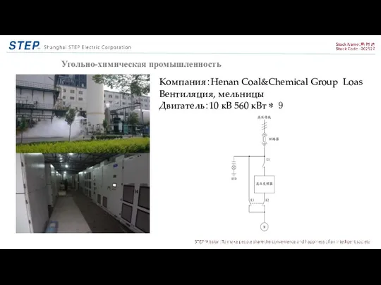 Компания：Henan Coal&Chemical Group Loas Вентиляция, мельницы Двигатель：10 кВ 560 кВт