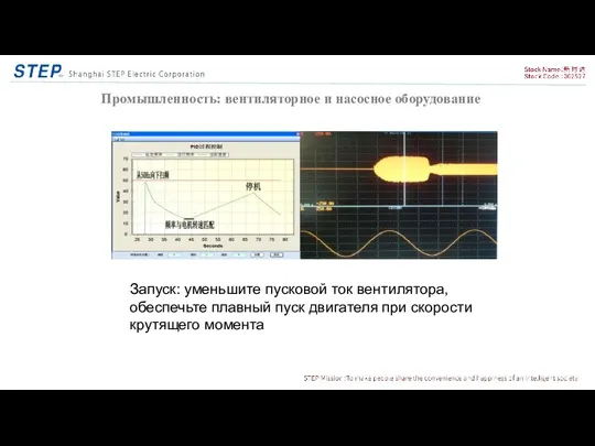 Промышленность: вентиляторное и насосное оборудование Запуск: уменьшите пусковой ток вентилятора,