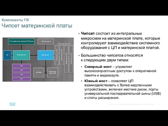 Компоненты ПК Чипсет материнской платы Чипсет состоит из интегральных микросхем