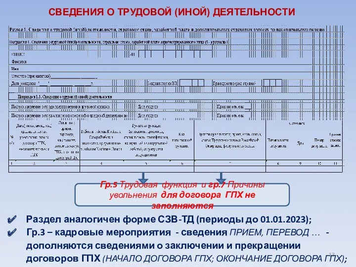 СВЕДЕНИЯ О ТРУДОВОЙ (ИНОЙ) ДЕЯТЕЛЬНОСТИ Раздел аналогичен форме СЗВ-ТД (периоды