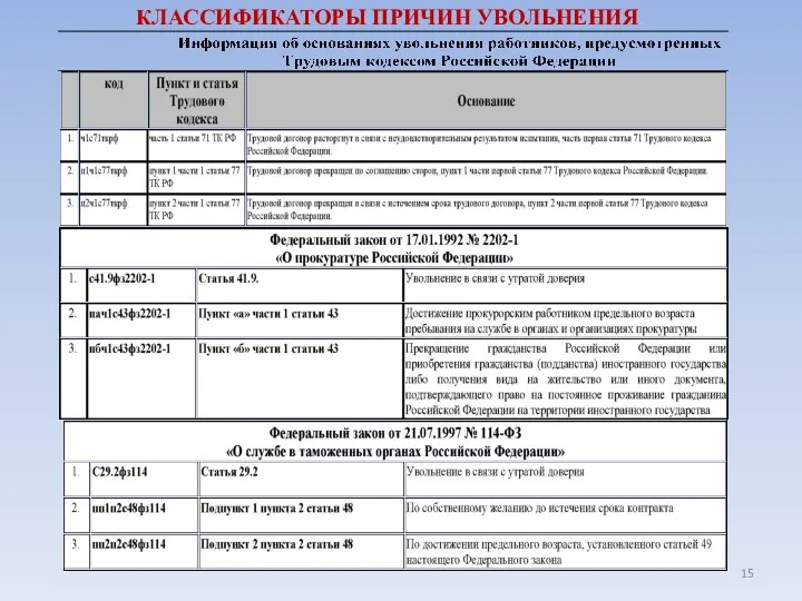 КЛАССИФИКАТОРЫ ПРИЧИН УВОЛЬНЕНИЯ