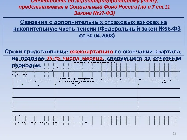 Отчетность по персонифицированному учету, представляемая в Социальный Фонд России (по