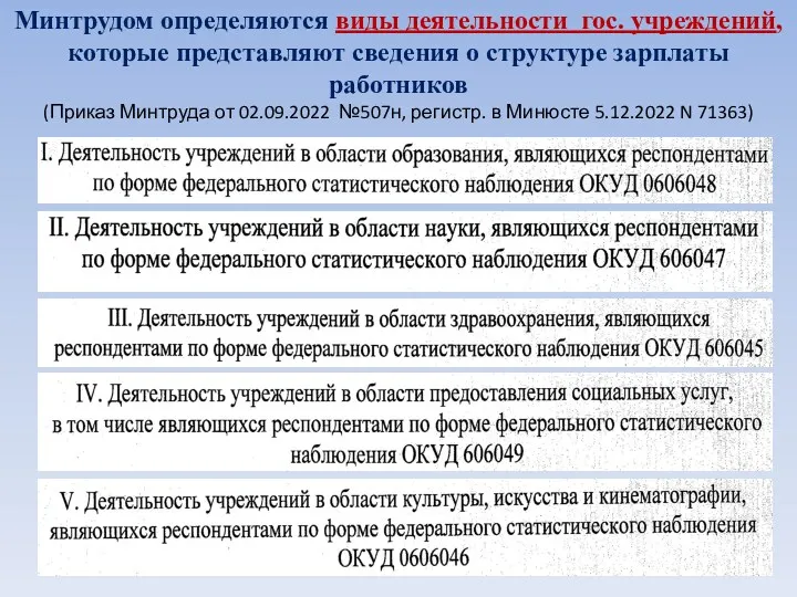 Минтрудом определяются виды деятельности гос. учреждений, которые представляют сведения о