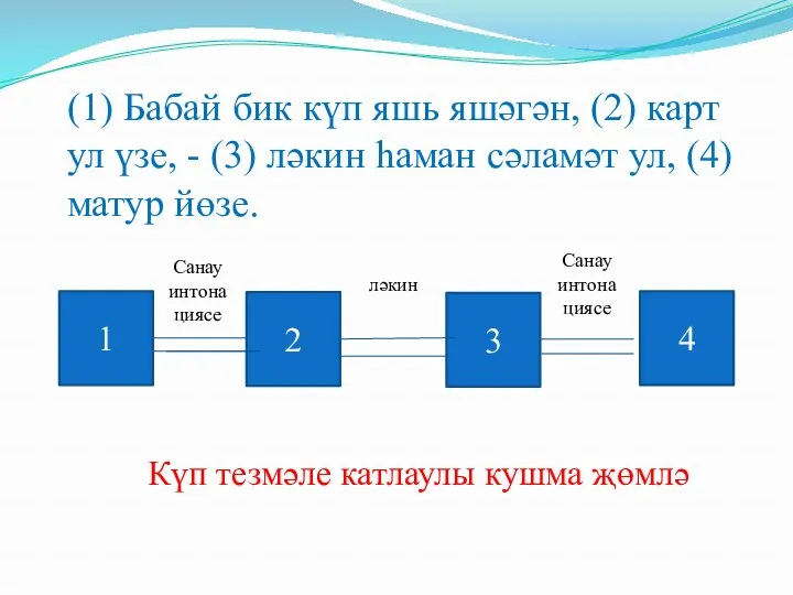 (1) Бабай бик күп яшь яшәгән, (2) карт ул үзе,