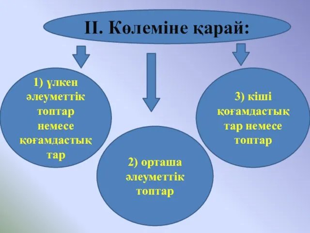 ІІ. Көлеміне қарай: 1) үлкен әлеуметтік топтар немесе қоғамдастықтар 2)