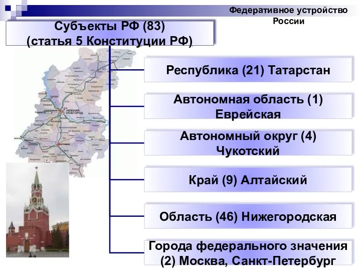 Федеративное устройство России