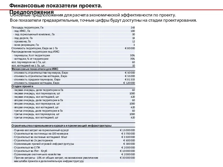 Финансовые показатели проекта. Предположения Основные предположения для расчета экономической эффективности