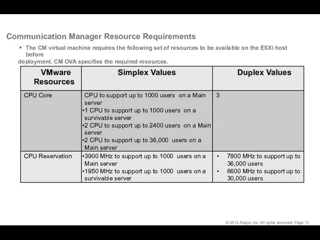 Communication Manager Resource Requirements The CM virtual machine requires the