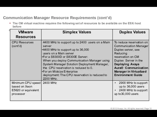 Communication Manager Resource Requirements (cont’d) The CM virtual machine requires