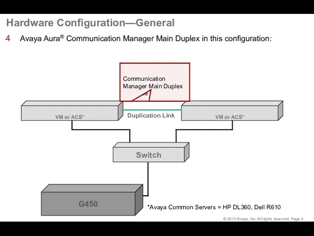 Hardware Configuration—General Avaya Aura® Communication Manager Main Duplex in this configuration: G450
