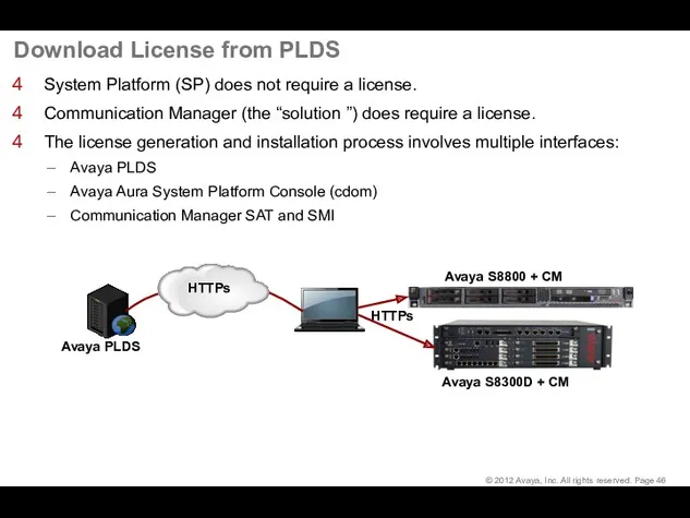 Download License from PLDS System Platform (SP) does not require