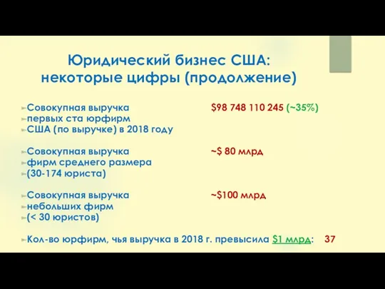 Юридический бизнес США: некоторые цифры (продолжение) Совокупная выручка $98 748 110 245 (~35%)