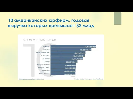 10 американских юрфирм, годовая выручка которых превышает $2 млрд