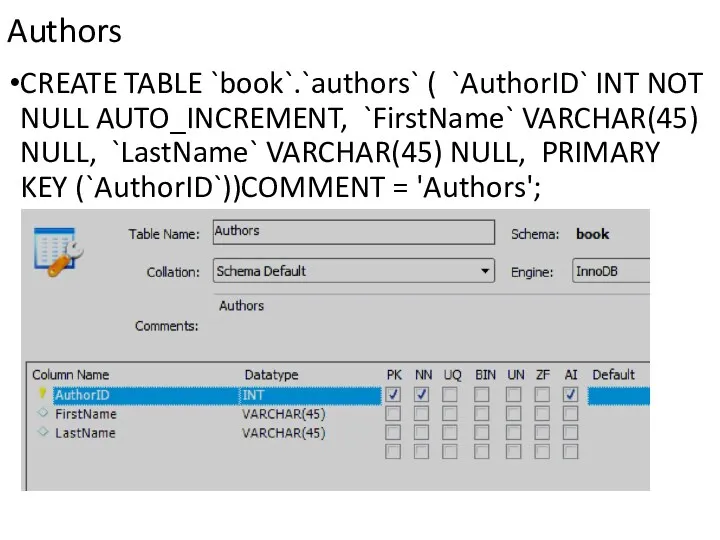 Authors CREATE TABLE `book`.`authors` ( `AuthorID` INT NOT NULL AUTO_INCREMENT,