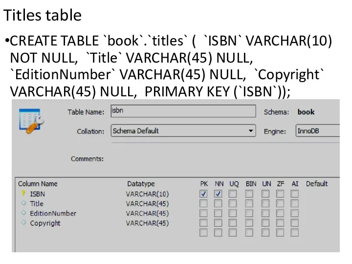 Titles table CREATE TABLE `book`.`titles` ( `ISBN` VARCHAR(10) NOT NULL,