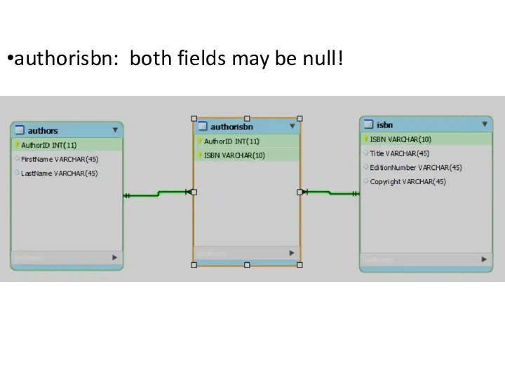 authorisbn: both fields may be null!